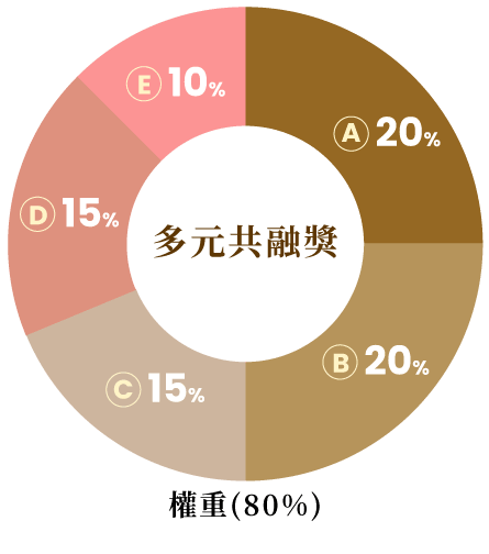 多元共融獎